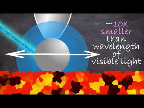 Tours Through Physics: Nanoplasmonics (Part 2), Sensing, Science and Diagnostics