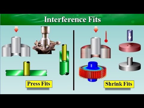 Mechanical Fastening Methods