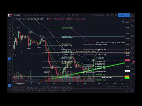 ETHEREUM FLYING UP TO $170 AND ABOVE 30% gains!