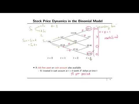 financial engineering & risk management: option pricing & binomial model