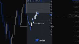 🟦Liquidity + CHoCH🟦 #liquidity #daytradingtips #marketstructure #sniperentry #daytraderslife