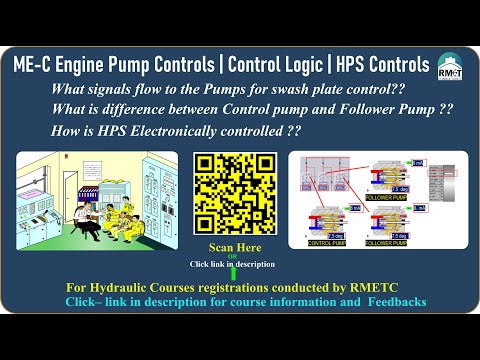 Engine Driven Pumps Working Principle and Controls|ME-C Electronic Engines|ACU Signals |RMETC Videos
