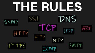 Key Networking Protocols Visually Explained...in less than 10 minutes