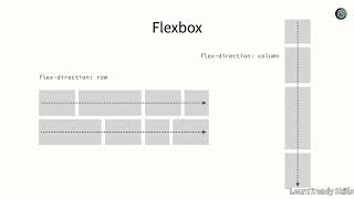 Understanding How Flexbox Works | CSS Flexbox Explained for Beginners