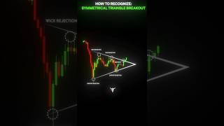 Bullish Triangle Breakout Pattern ‼️📊 | Explained ↓ #short #treading 🚀✊