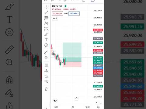 #trading #scalpingtradingstrategybanknifty #forex #stockmarket #nifty