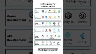 Pro🧑‍💻🔥 #programming #developer #coding #viral  #reels #coder #shorts  #programmer #codinglife #new