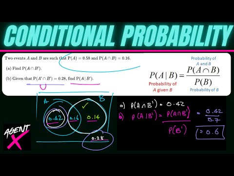 Conditional Probability | Complete Guide