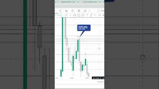 "Mastering Banknifty Options Trading 📈|Analyzing Options Charts for Profitable Strategies #shorts