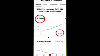 shorts video par views kaise layein#short#Sanjay Maaryan's Tech#viral video #shorts