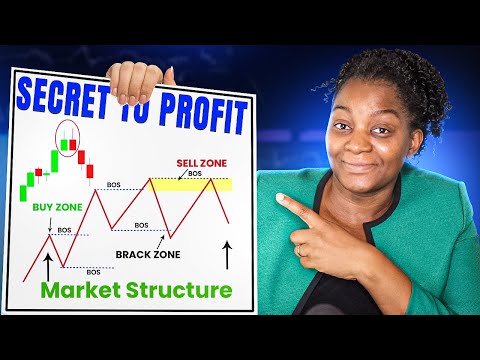 Market Structure  The Secret to Profitable Stock Market Trading!