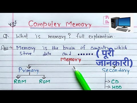 What is Computer Memory? Types of memory| what is Primary & Secondary Memory