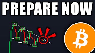 BITCOIN: Watch Out for This Breakout! (soon) - BTC Price Prediction Today