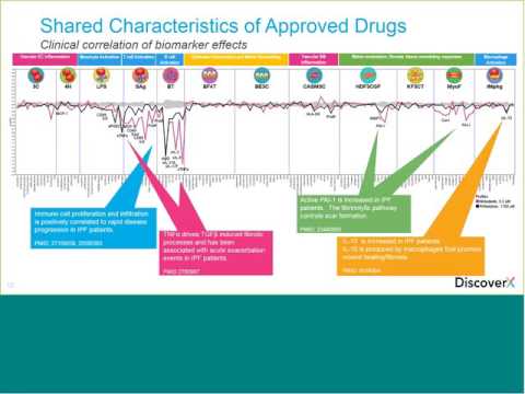 Combining Target Based and Phenotypic Discovery Assays for Drug Repurposing