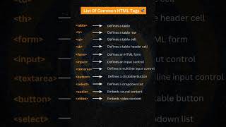 LIST OF COMMON HTML TAGS PART 2 #htmltags #htmlattributes #html #part2 #list #table #paragraph #css