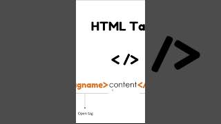 What is tag in HTML🤔