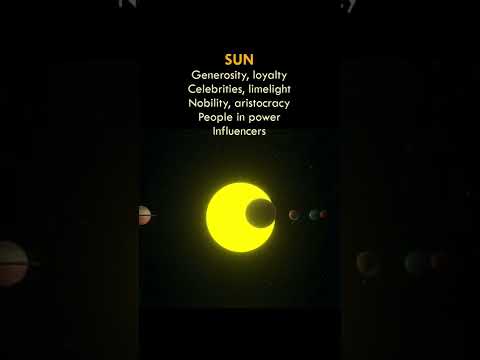 SUN - Planets in Astrology ( #shorts )