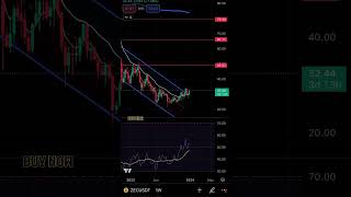 #btc #freesignal #crypto #buysignals