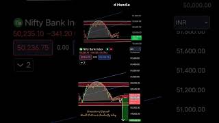 Formation of Inverted Cup & Handle #technicalanalysis #tradingtools #tradingstrategy #tradingsecrets