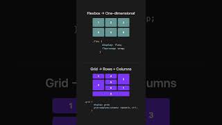 Flexbox vs Grid CSS - When to use each