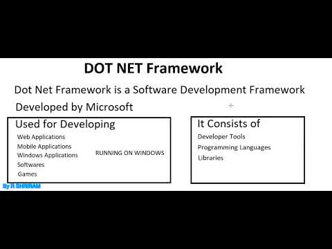 What is Dot Net in 4 Mins