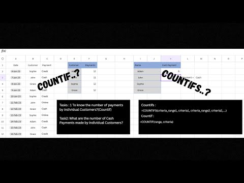 COUNTIF Vs COUNTIFS