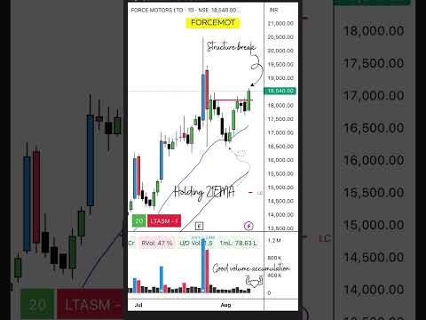 📉 Breakout Alert | #StocksToWatch #BreakoutStock #TechnicalAnalysis #stockmarket #trading #stocks