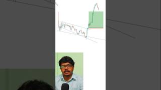 The Art Of Risk Reward Ratio #optiontrading #trading