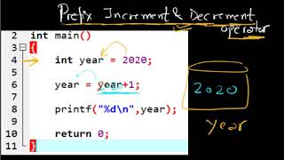 Increment Operator | Prefix Increment Operator | Part-1 | Introduction to C Programming