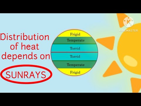 Topic: Heat Zone For Class 5