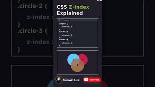 how to use css z index in website #website #websitedesign