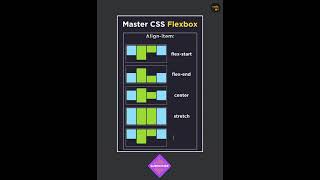 #MasterCSSFlexbox #coding #webdev
