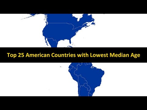 Top 25 American Countries with Lowest Median Age