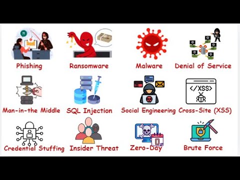 Cyber Attacks Explained in 5 Minutes