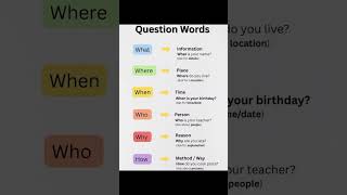 Master These Question Words in English ❓✨ | Boost Your Fluency Fast! 🔥