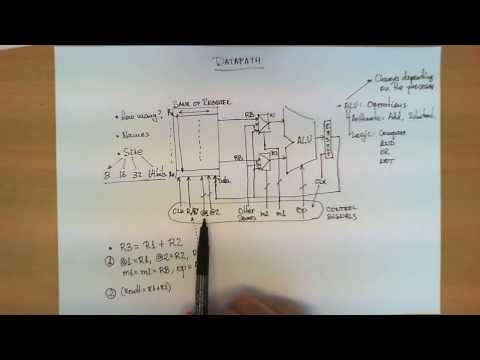 How a datapath works inside a computer system
