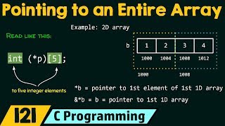 Pointer Pointing to an Entire Array