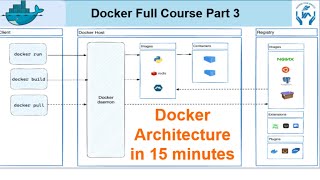Docker Tutorial P3 | Docker Architecture detail | How Docker Works | Docker Components in 15 minutes