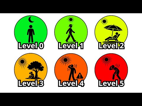Every DANGEROUS UV Radiation Index Level Explained In 17 Minutes