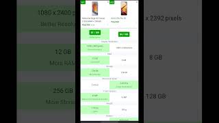 iqoo z9 pro vs Motorola edge 50 fusion #trending #phones #iqoo7 #mobiletech #motorola
