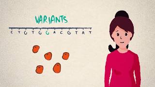 DNA, genes and genomes