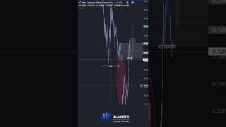 🟫Liquidity TP🟫 #liquidity #daytradingtips #marketstructure #sniperentry #daytraderslife