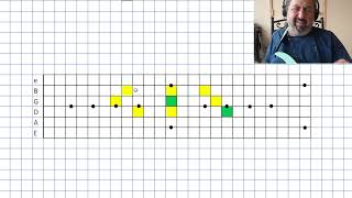 Learn to visualize Triad shapes, for use in soloing, EASY!