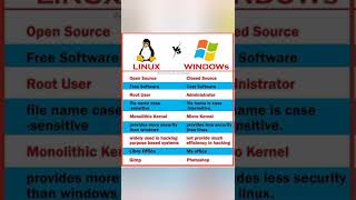 Linux vs Windows | Difference between Linux & windows | #shorts #linux #windows