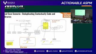 Container Security Chaos: De-duplication & Remediation Strategies