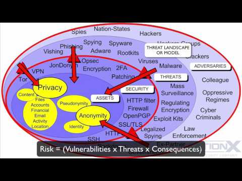 Security Vulnerabilities Threats and Adversaries