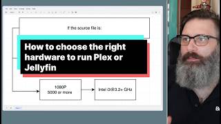 The Best 4K Transcoding Hardware for Plex (2025)
