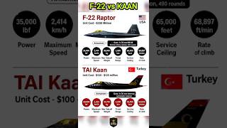 F-22 Raptor vs TAI Kaan – 5th Gen Fighter Jet Showdown! #5thgen #fighterjet #shorts