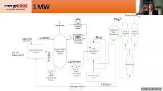 WEBINAR: 1MW PEM Electrolysis September 2024 Kacso Hunor - Hydrogen Training Solutions, London