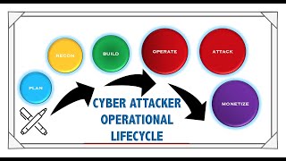 Whiteboard   Operational Life Cycle